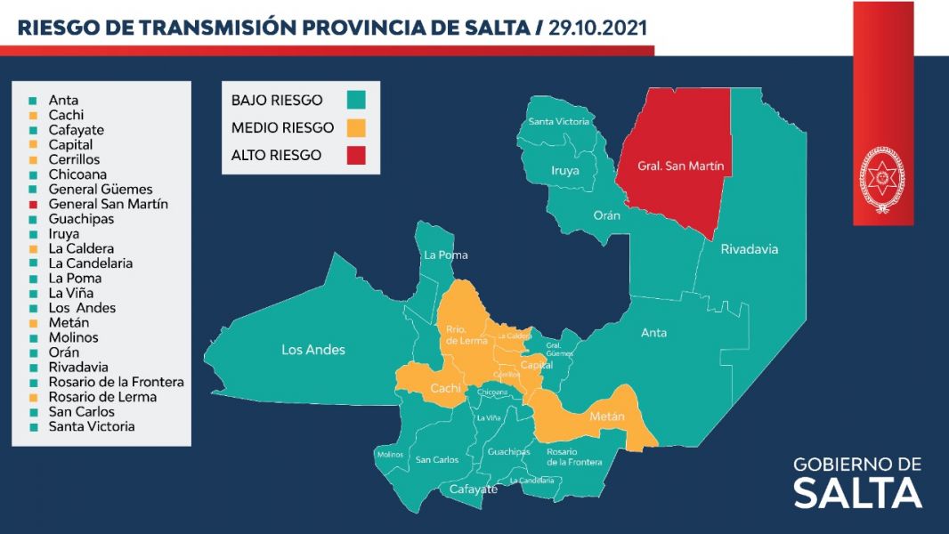 Confirmaron 31 nuevos casos de la variante Delta en Salta