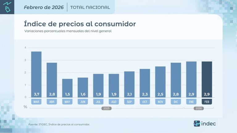 z_-inflacion-febrero-2026-1w-jpg